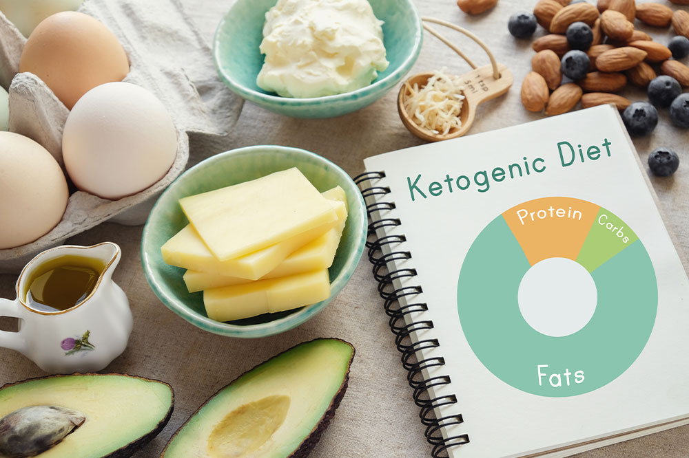 Keto meal plan &#8211; Foods to eat, benefits, and more